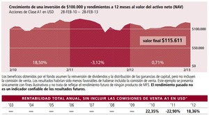 Evolución trimestral Cartera 2013